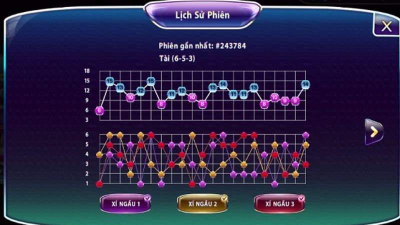 Bảng cầu tài xỉu Sunwin thể hiện chuỗi kết quả gây thua liên tiếp